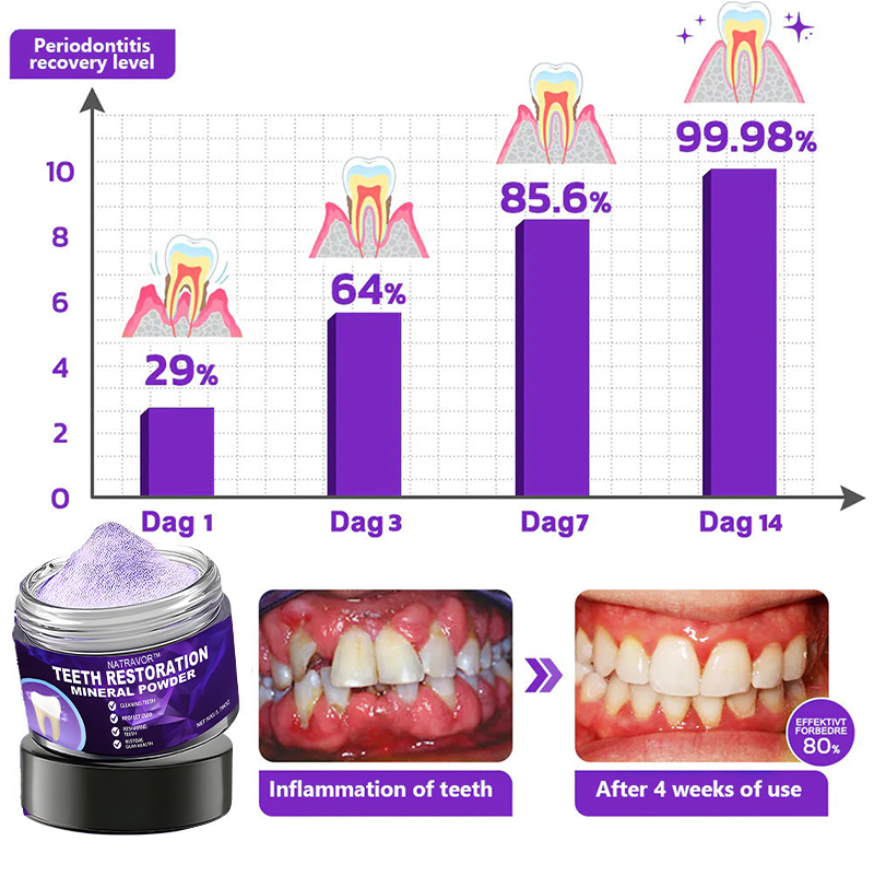 NATRAVOR™ Teeth Restoration Mineral Powder🦷(ADA recommended) (🎁Flash Sale - Don’t Miss Out)