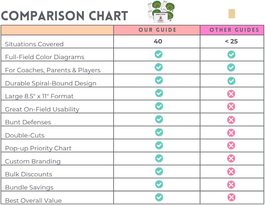 Youth Baseball & Softball Coaching Guide