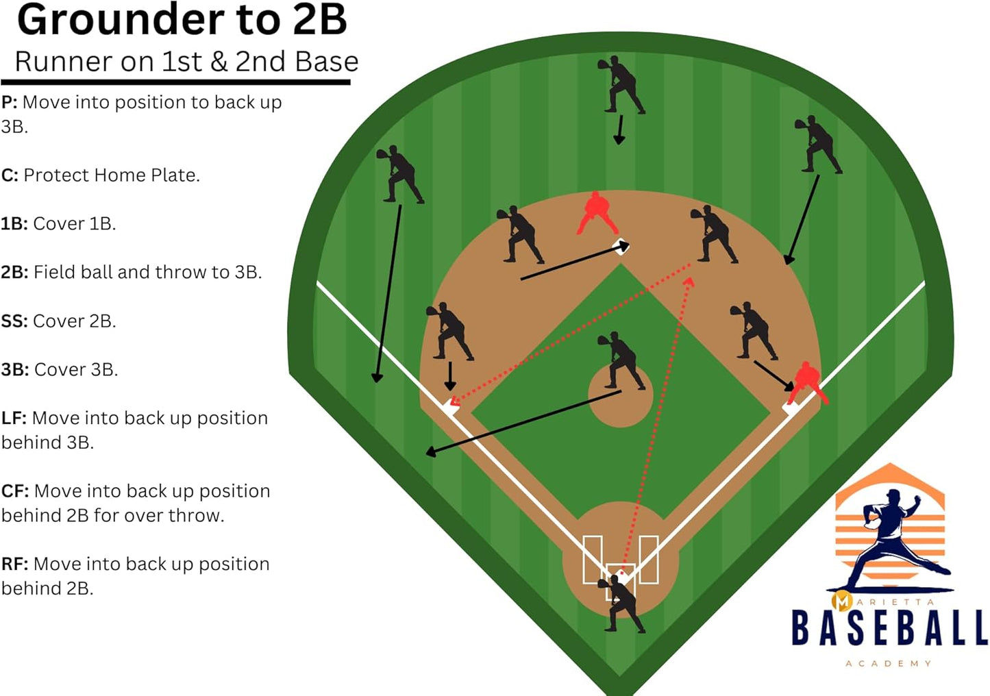 Youth Baseball & Softball Coaching Guide