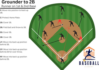 Youth Baseball & Softball Coaching Guide