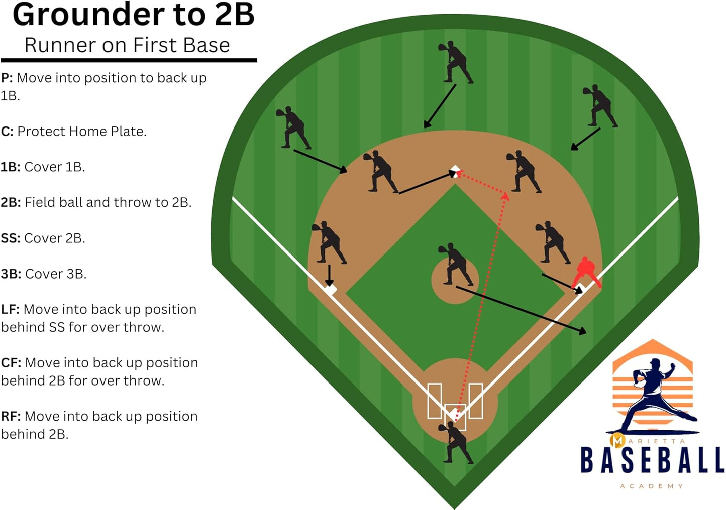 Youth Baseball & Softball Coaching Guide