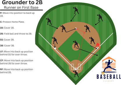 Youth Baseball & Softball Coaching Guide