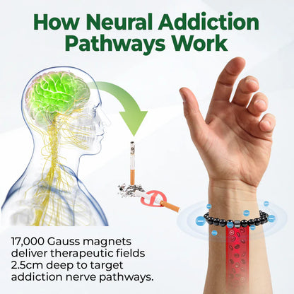 Anti-Smoking Bracelet-Drug-Free, Stylish, Effective