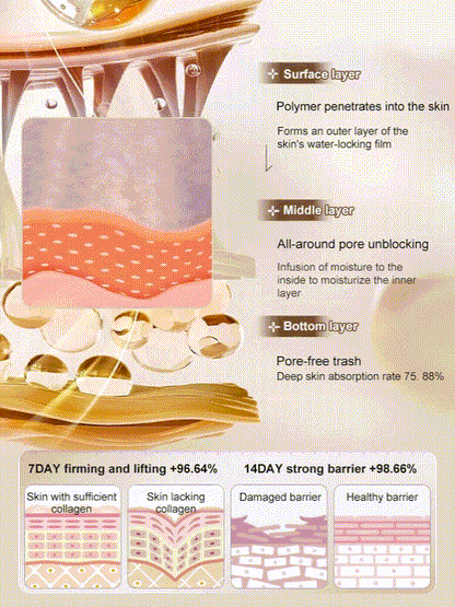 🔥BUY 1 GET 1 FREE🔥【One touch to remove wrinkles】Micro-molecular collagen anti-wrinkle lotion